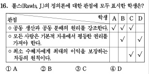 큐에듀 기출문제 도덕 2019년 1회 16번 문제,답 일치 적중률99.5%