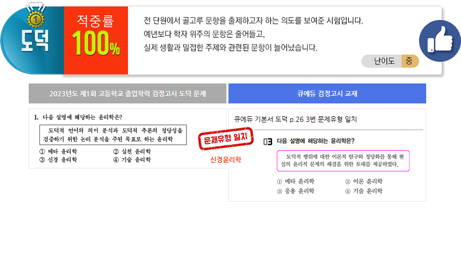 온라인고시 검정고시인강 도덕 문제,답 일치 적중률99.5%